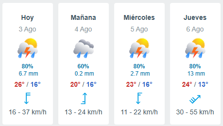 ¿Cómo estará el clima esta semana en Chajarí?